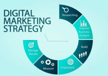 marketing strategy and tactics