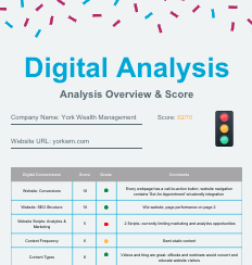 Sample digital analysis report card